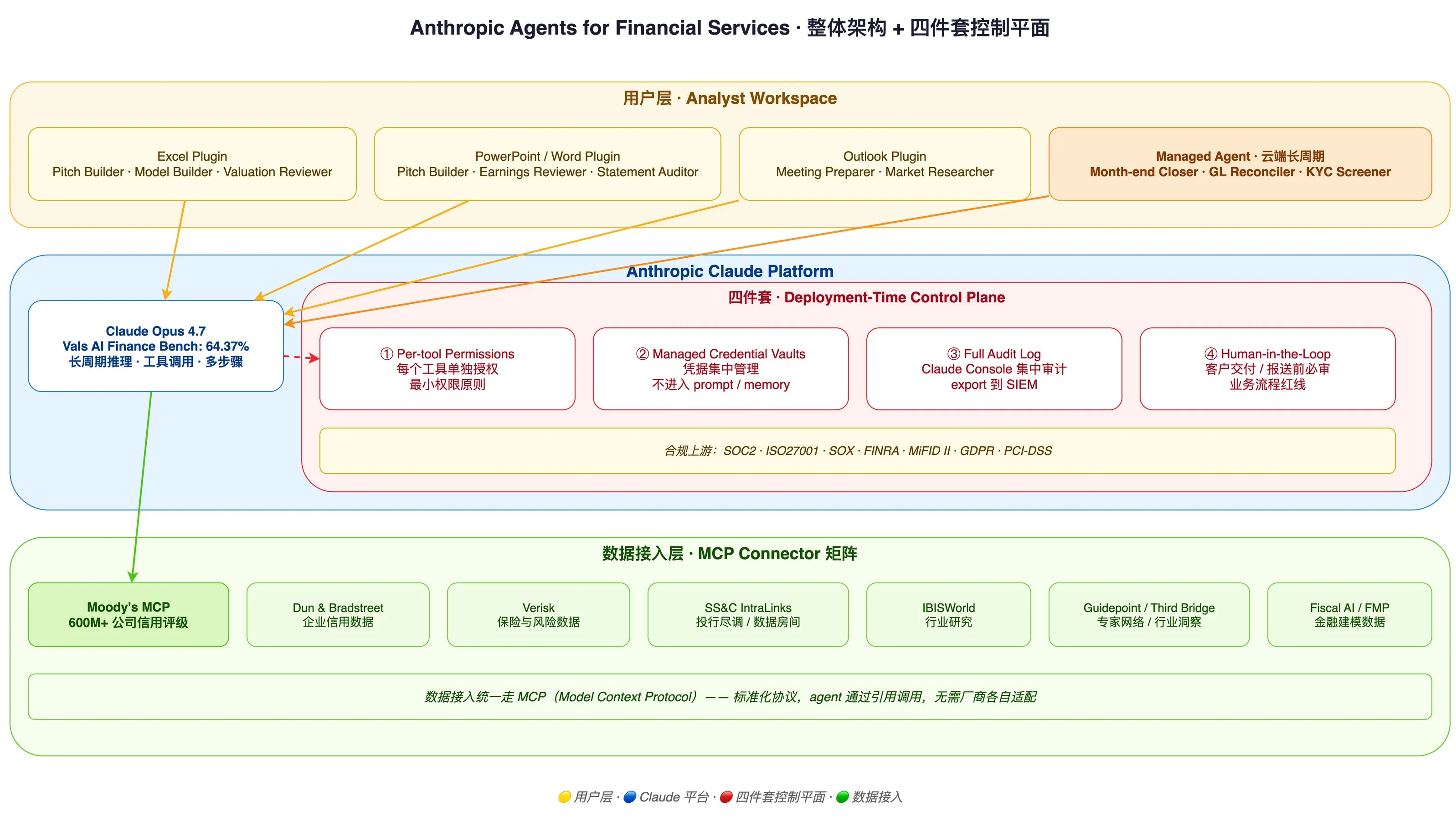 Finance Agents architecture overview