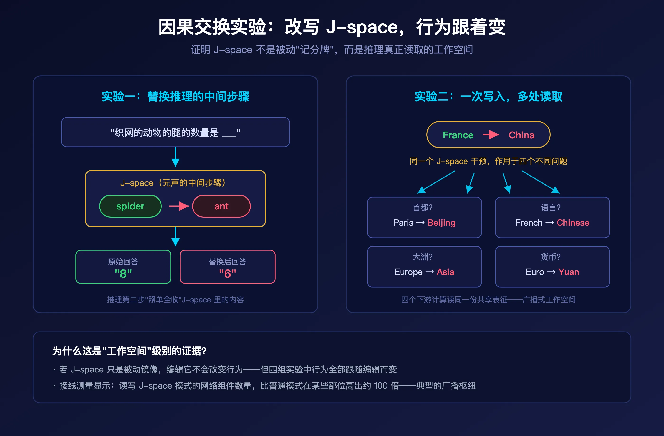 因果交换实验